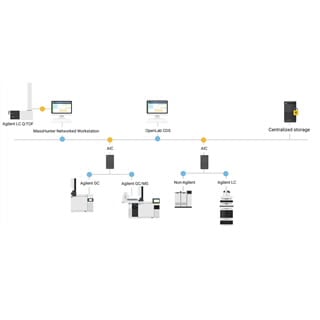 OpenLab Server